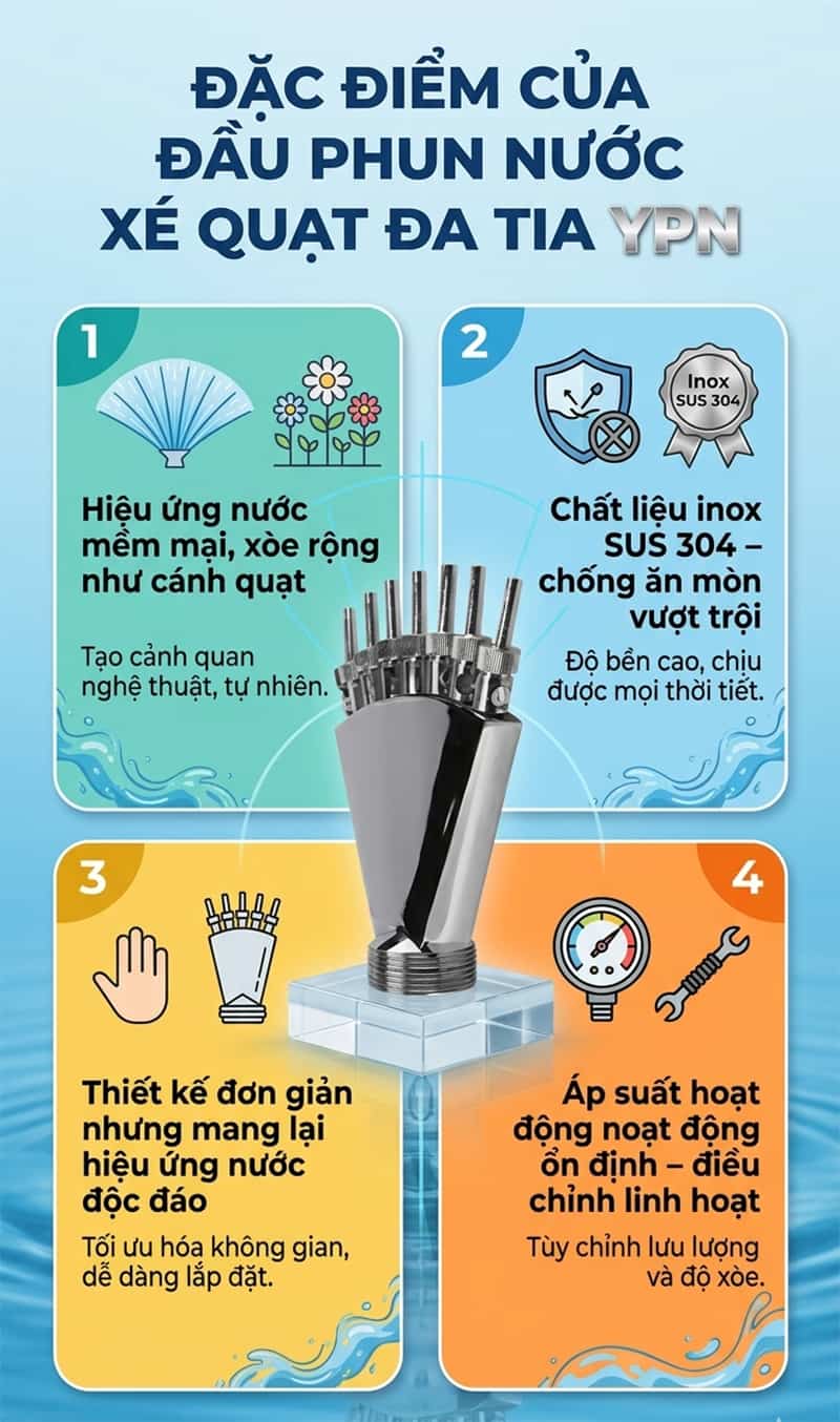 Đầu phun nước xé quạt đa tia YPN