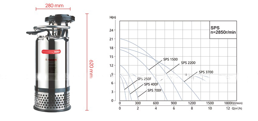 Máy bơm chìm SPS3700